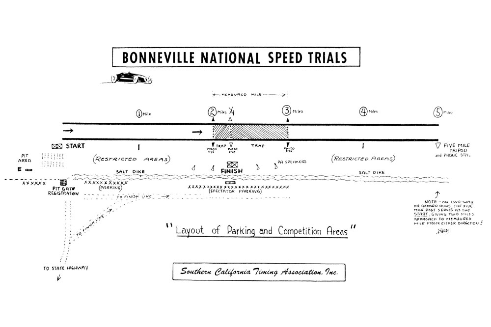 Plano tren en lago salado Bonneville