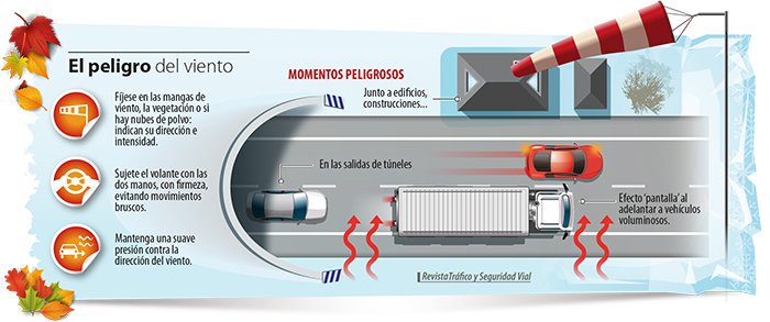 Situaciones de conducción con viento según la DGT