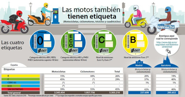 Las motos ya tienen distintivos medioambientales