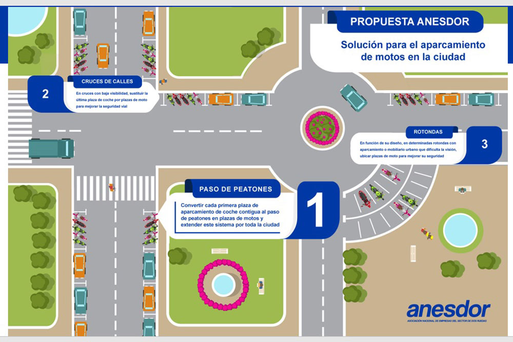 Propuesta de Anesdor para el aparcamiento de las motos en la ciudad