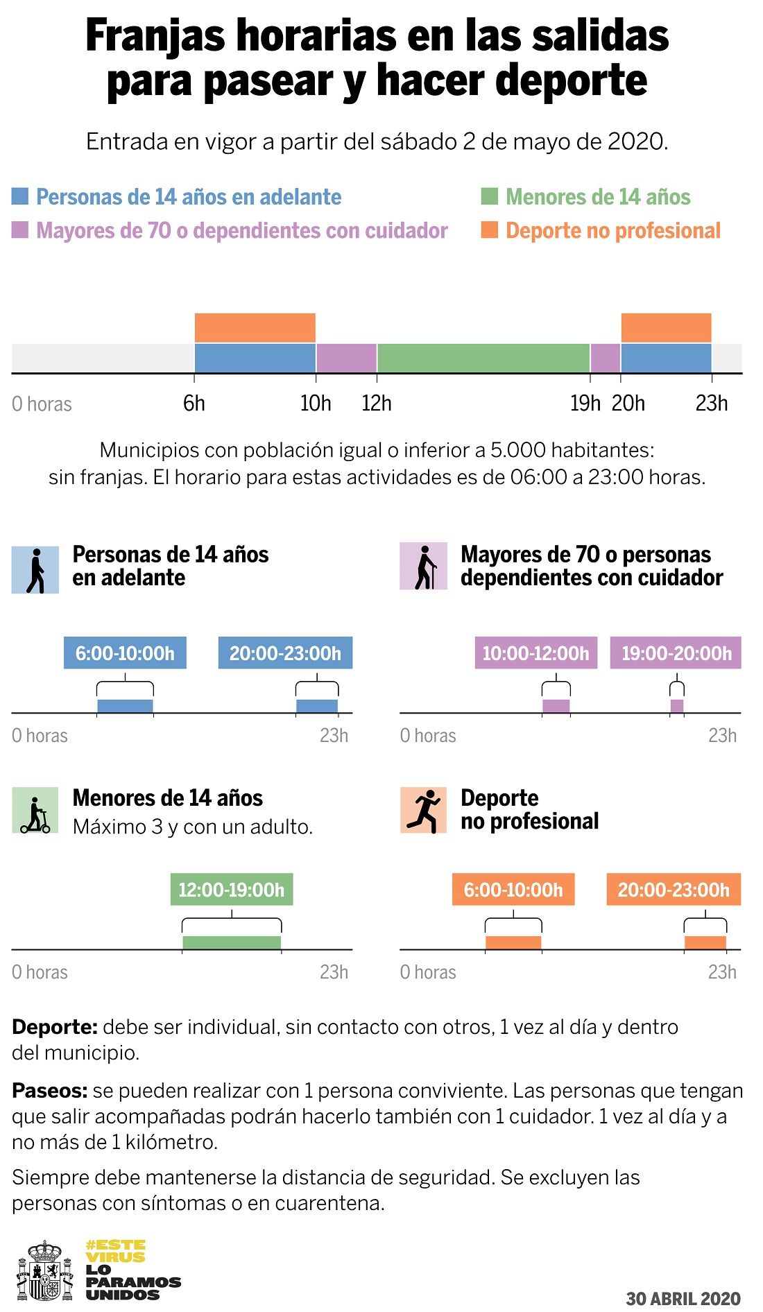 Franjas horarias para practicar o hacer deporte a partir del 2 de mayo