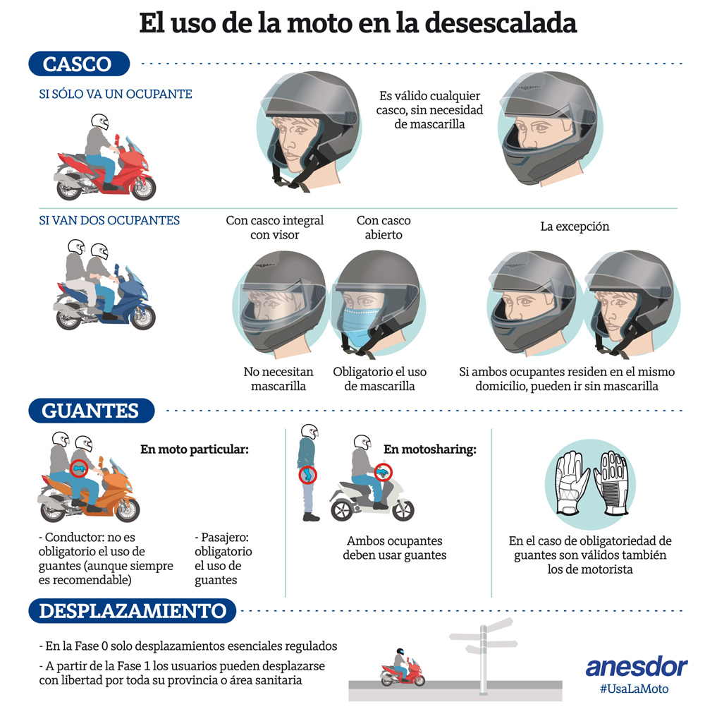 El uso de la mascarilla en moto