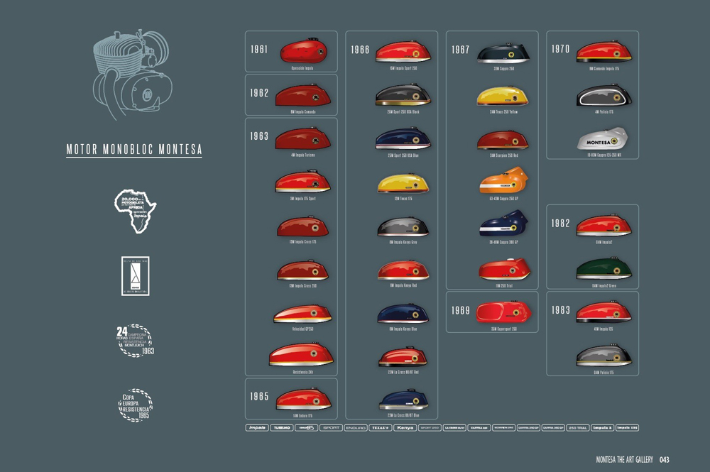 Edición Especial 75 aniversario del libro de Montesa The Art Gallery