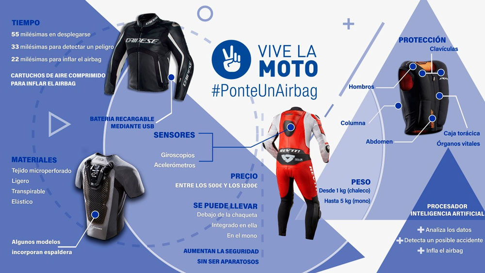 Claves del Chaleco Airbag para Motos