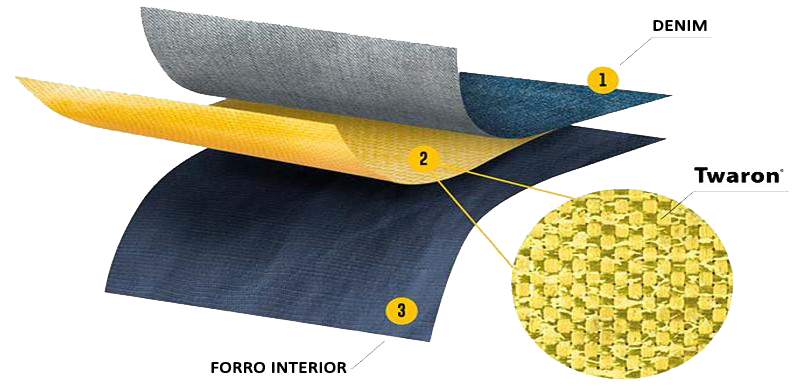 Tejido Twaron